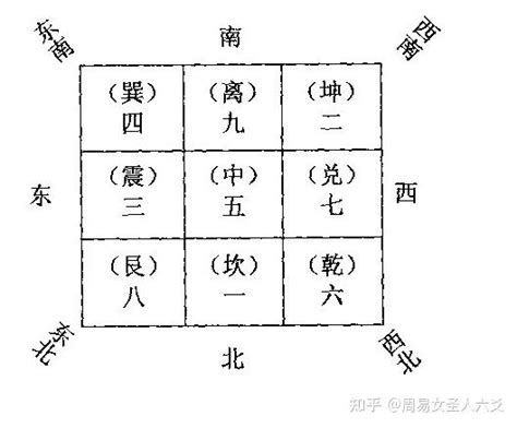 九宫八卦|风水之基础实用八卦图及九宫图（初学者必背）